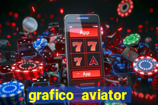 grafico aviator aposta ganha